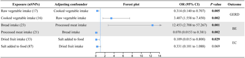 Fig 5