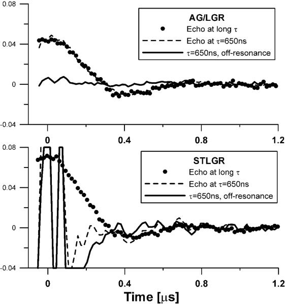 FIGURE 3