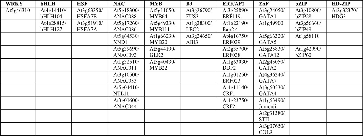 graphic file with name zbc004175942t004.jpg