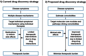 Figure 3: