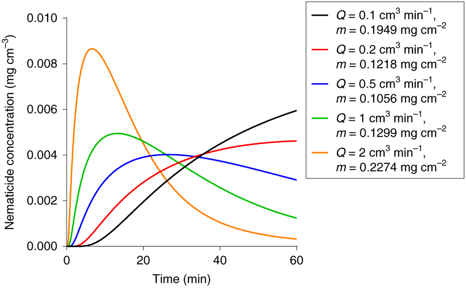 Fig. 6 |