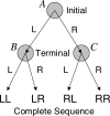 Fig 9
