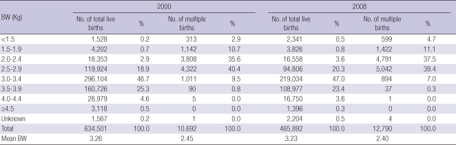 graphic file with name jkms-25-1191-i004.jpg