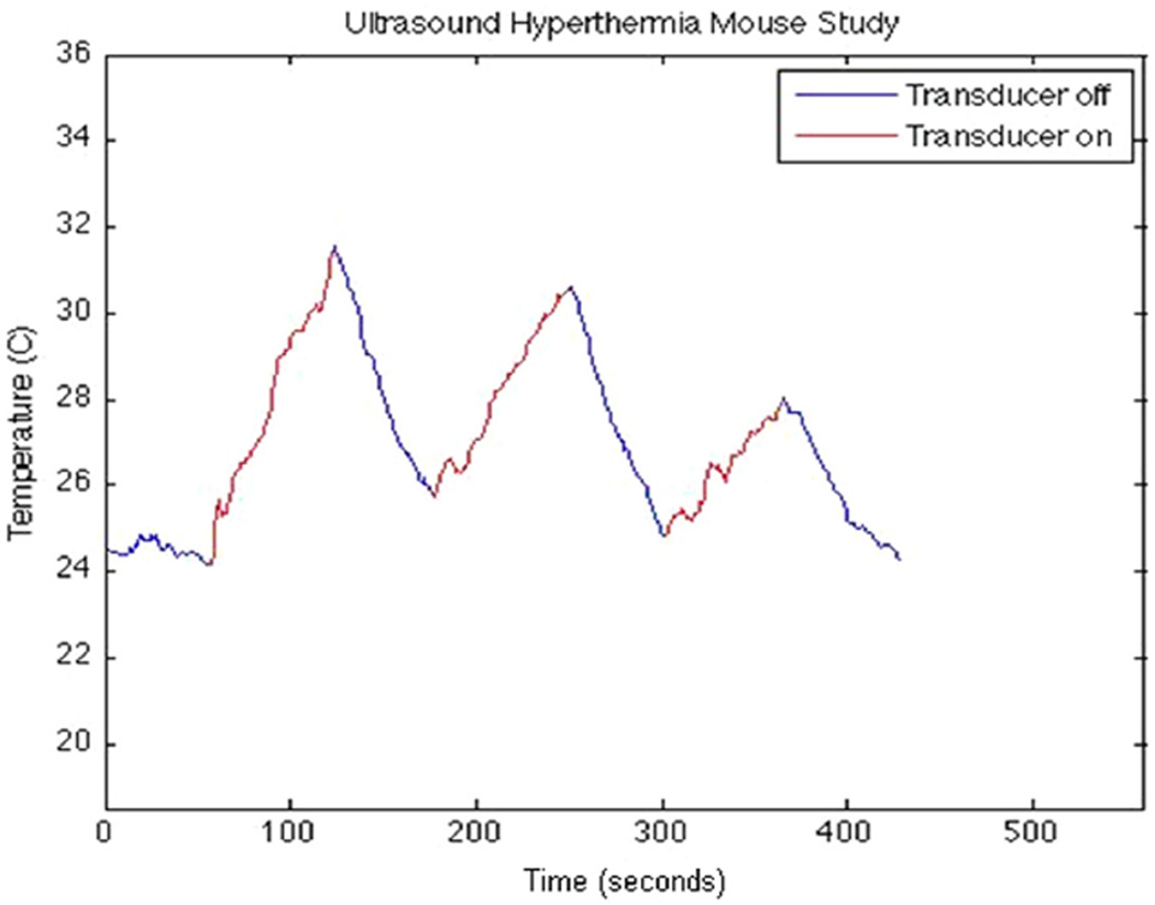 Figure 10