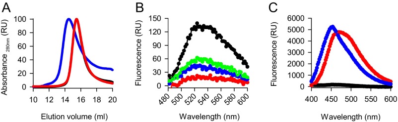 Fig. S3.