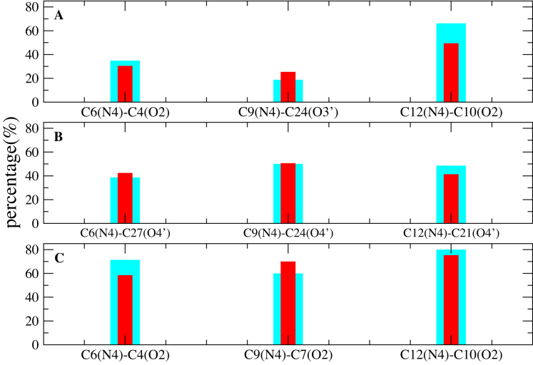 Figure 12.