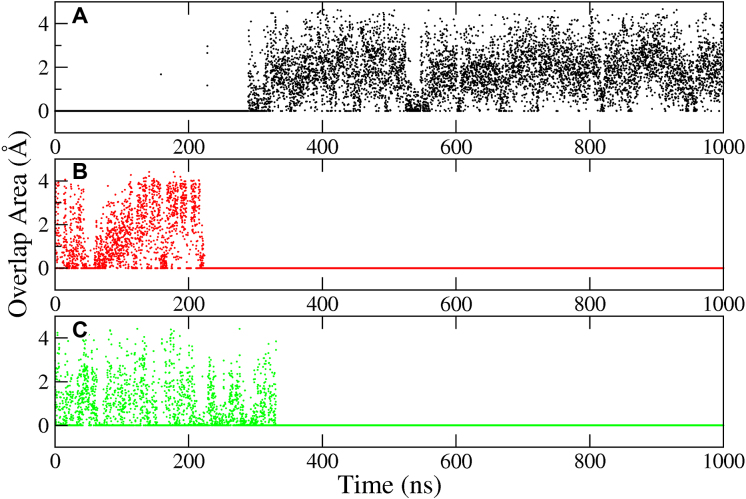 Figure 10.