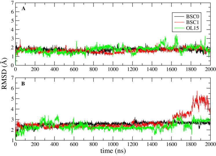 Figure 11.