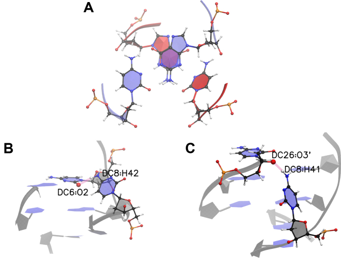 Figure 9.