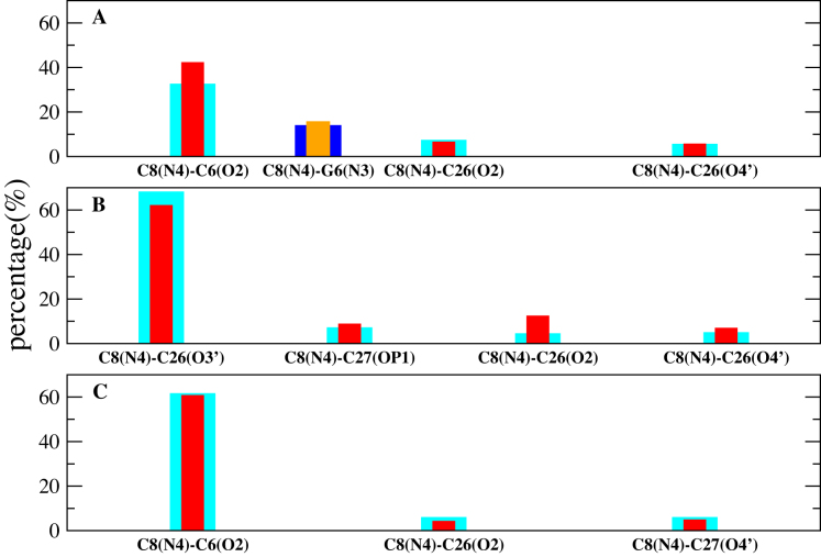 Figure 4.