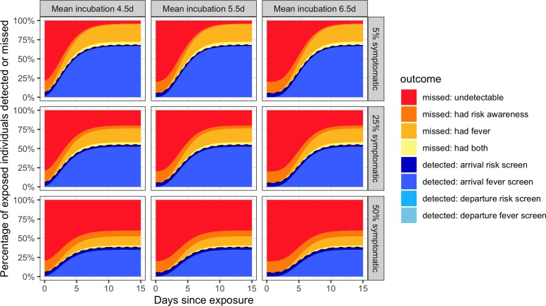 Figure 2—figure supplement 2.