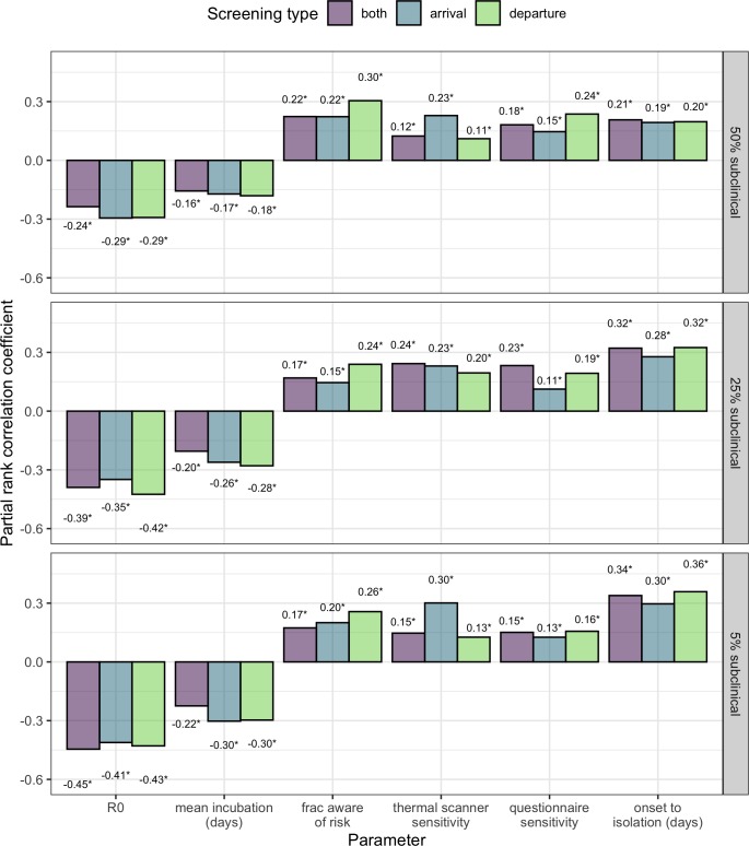 Figure 4—figure supplement 1.