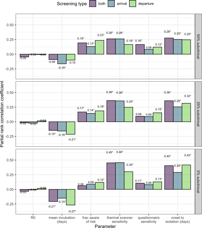 Figure 4—figure supplement 2.