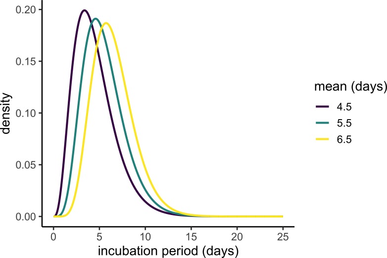 Figure 3—figure supplement 2.