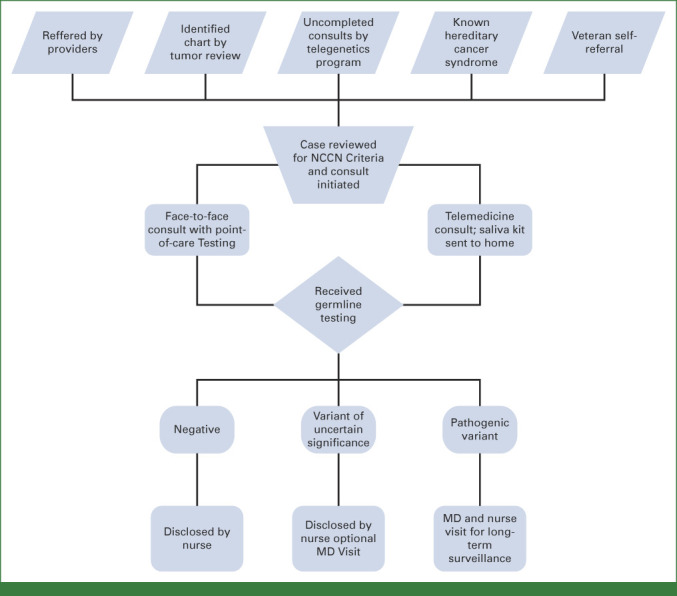 FIG A1.