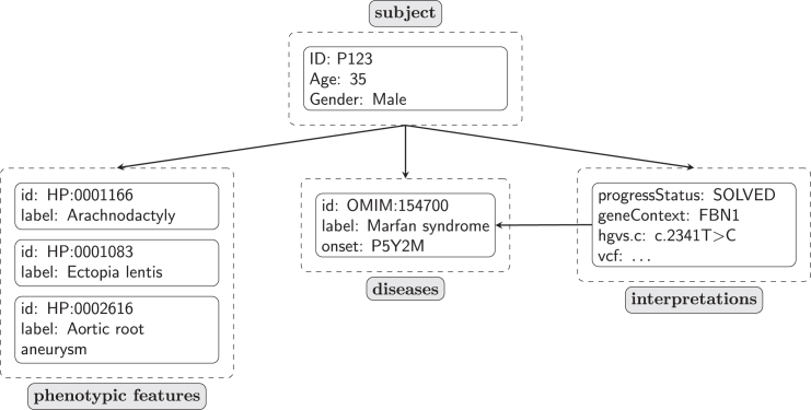 Figure 2