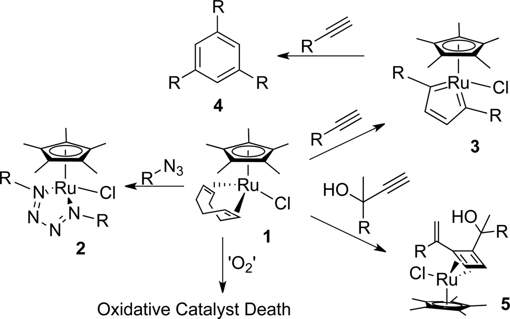 Scheme 2