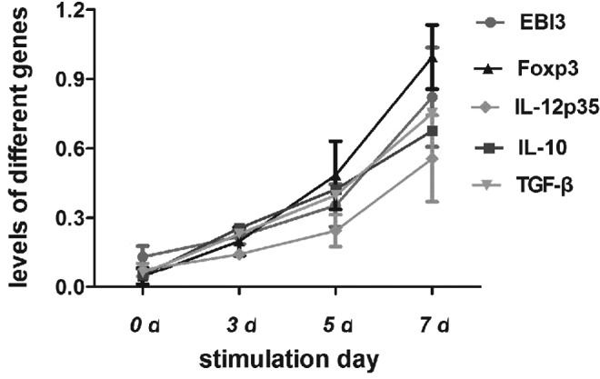 FIG. 7.