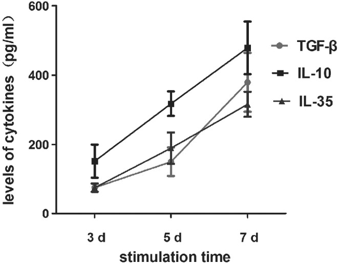 FIG. 8.