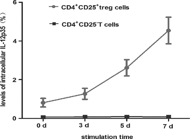 FIG. 6.