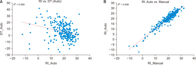 Fig. 10