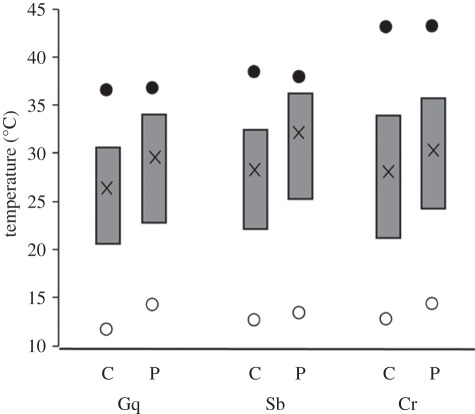 Figure 3.