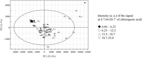 Figure 10.