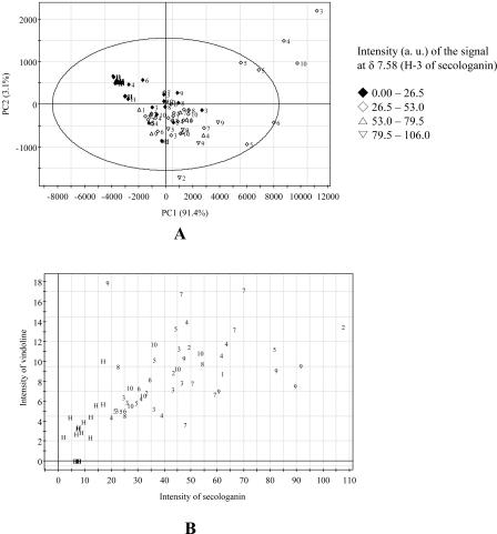 Figure 9.