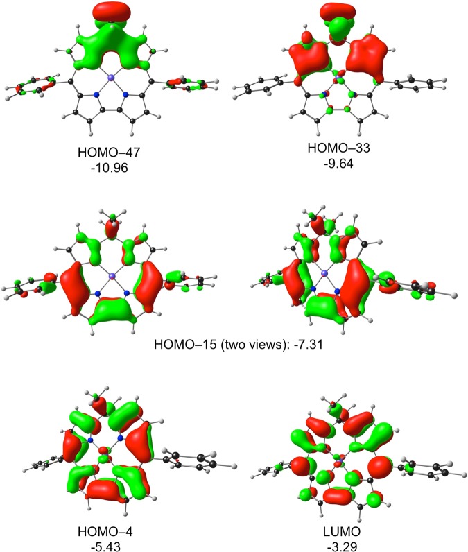 Figure 7