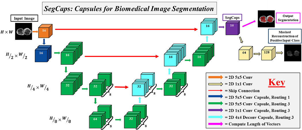 Figure 2: