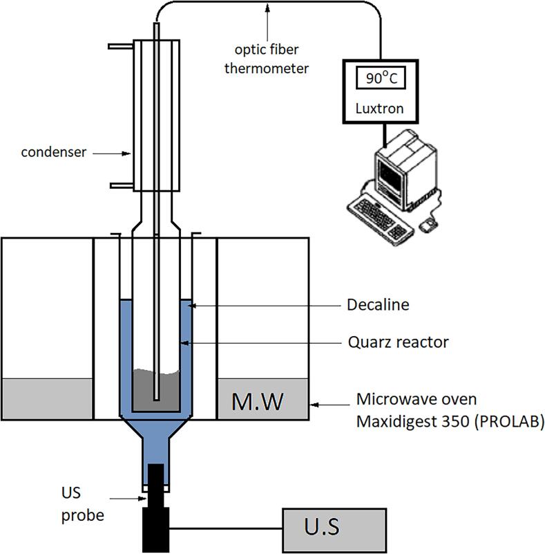 Fig. 2