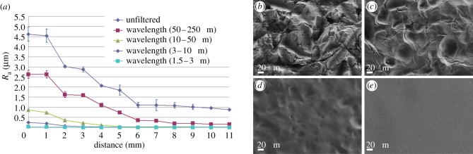 Figure 1.