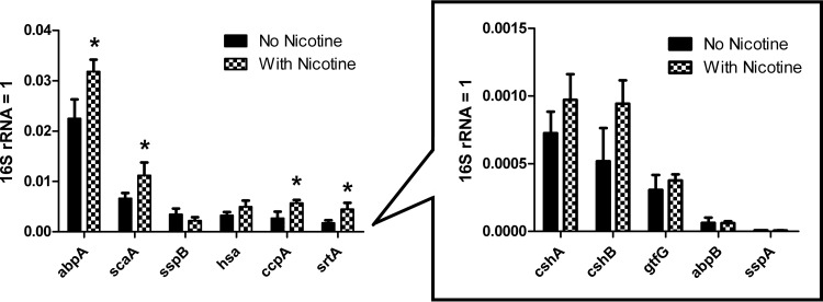 FIG 3