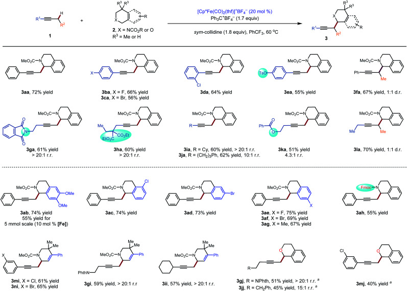 Scheme 2