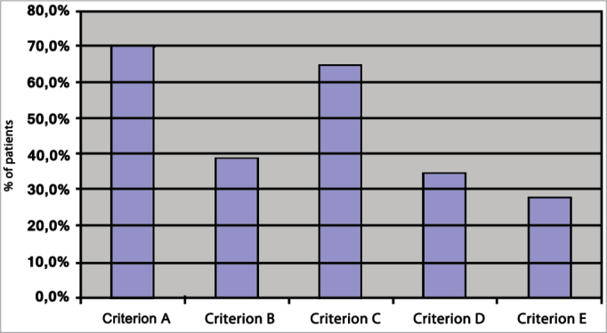 Graph 1