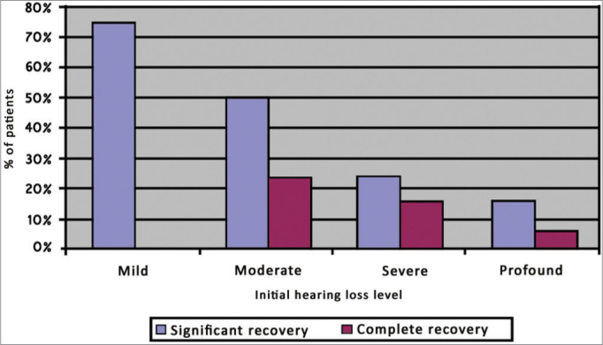 Graph 2