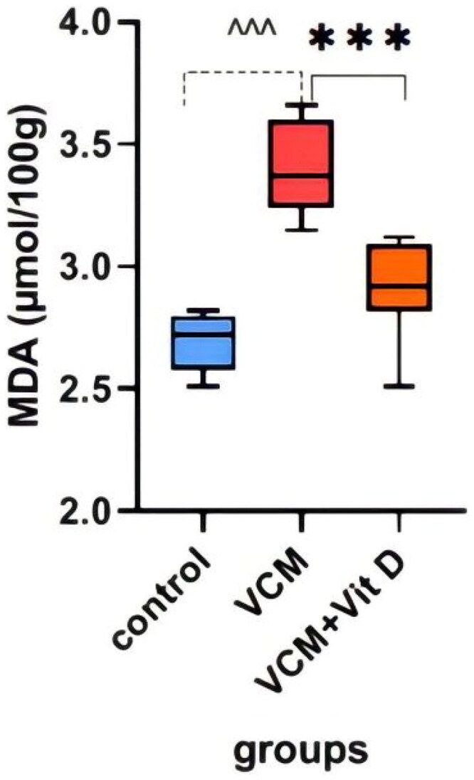 Figure 5.