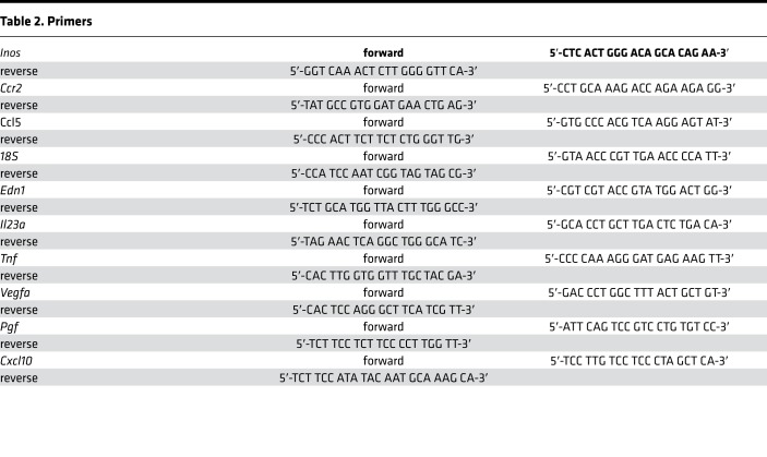 graphic file with name jciinsight-3-97530-g019.jpg