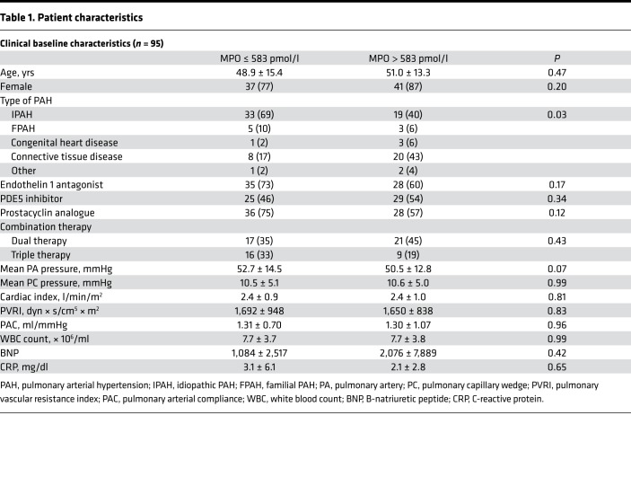 graphic file with name jciinsight-3-97530-g018.jpg