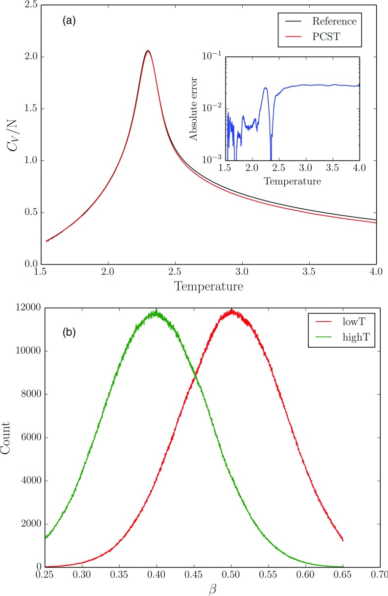 FIG. 1.