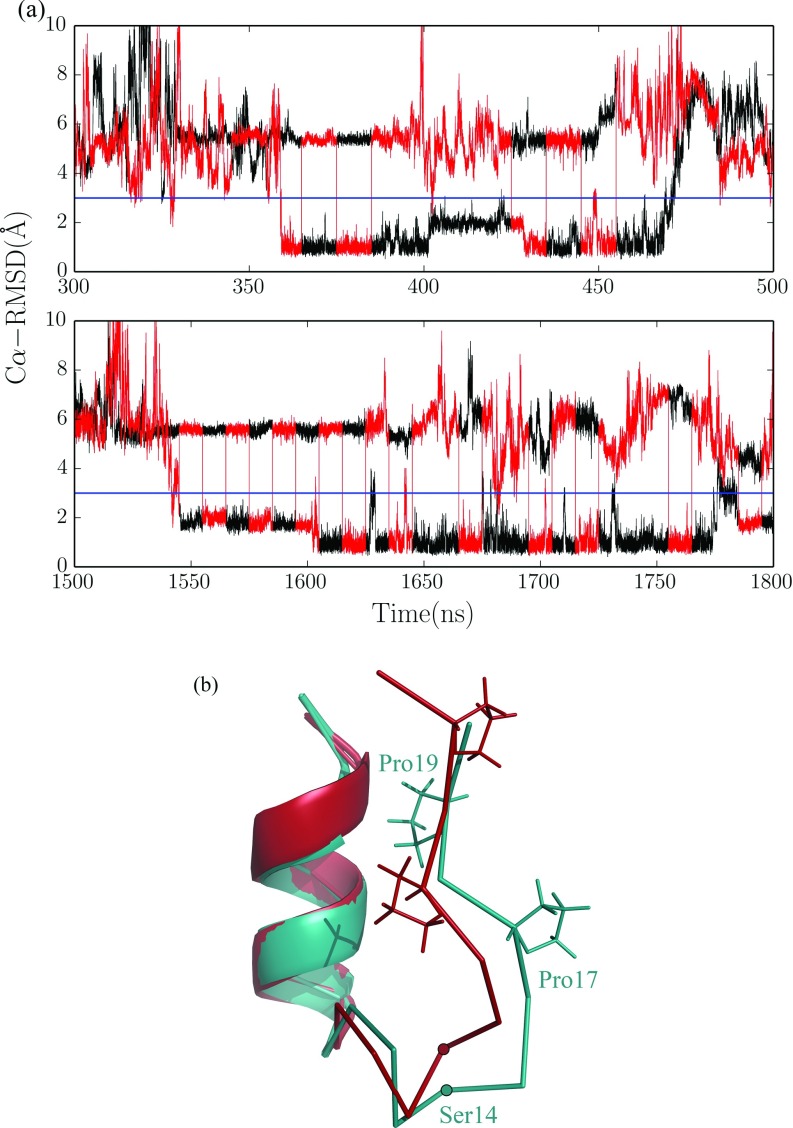 FIG. 6.