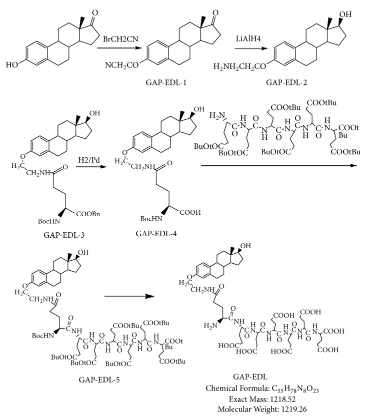 Scheme 1