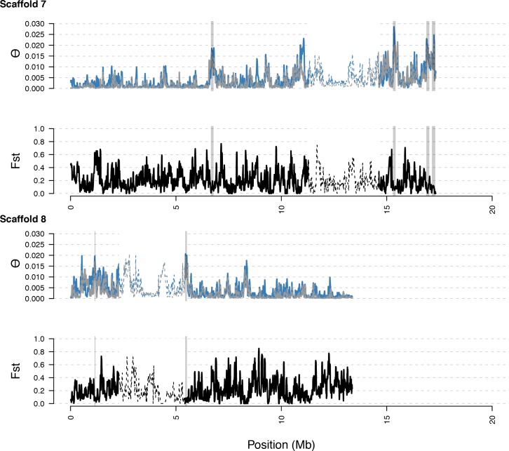 Figure 3—figure supplement 9.