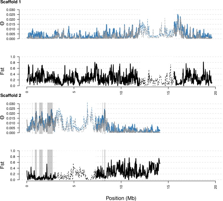 Figure 3—figure supplement 6.