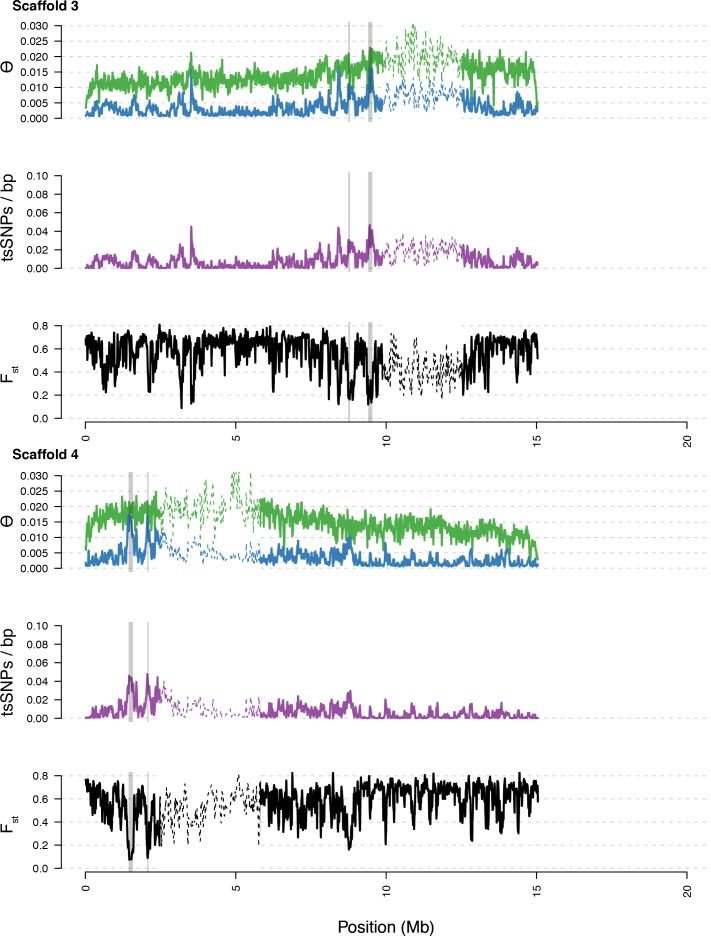 Figure 3—figure supplement 3.