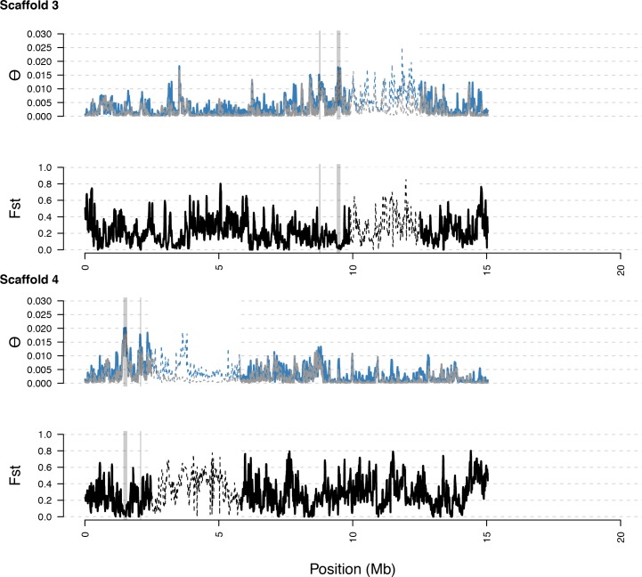 Figure 3—figure supplement 7.