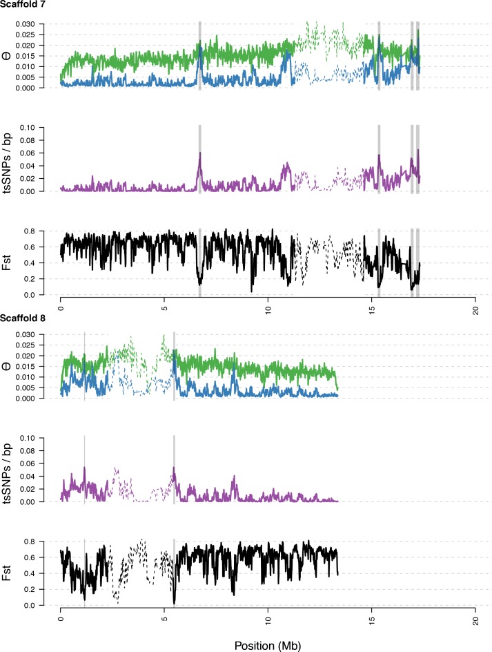 Figure 3—figure supplement 5.