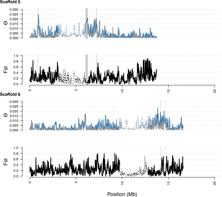 Figure 3—figure supplement 8