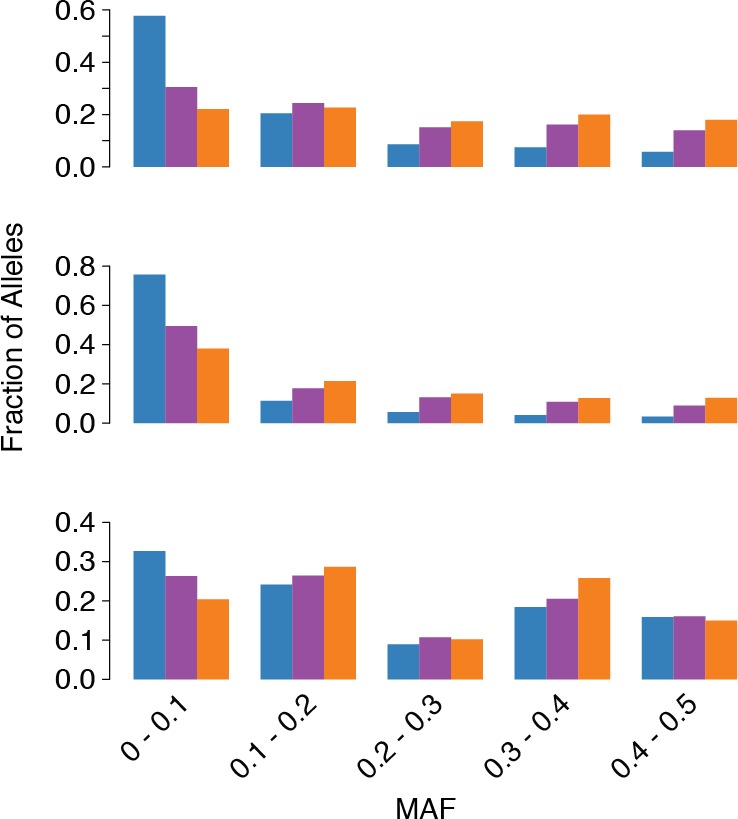 Figure 5—figure supplement 2.