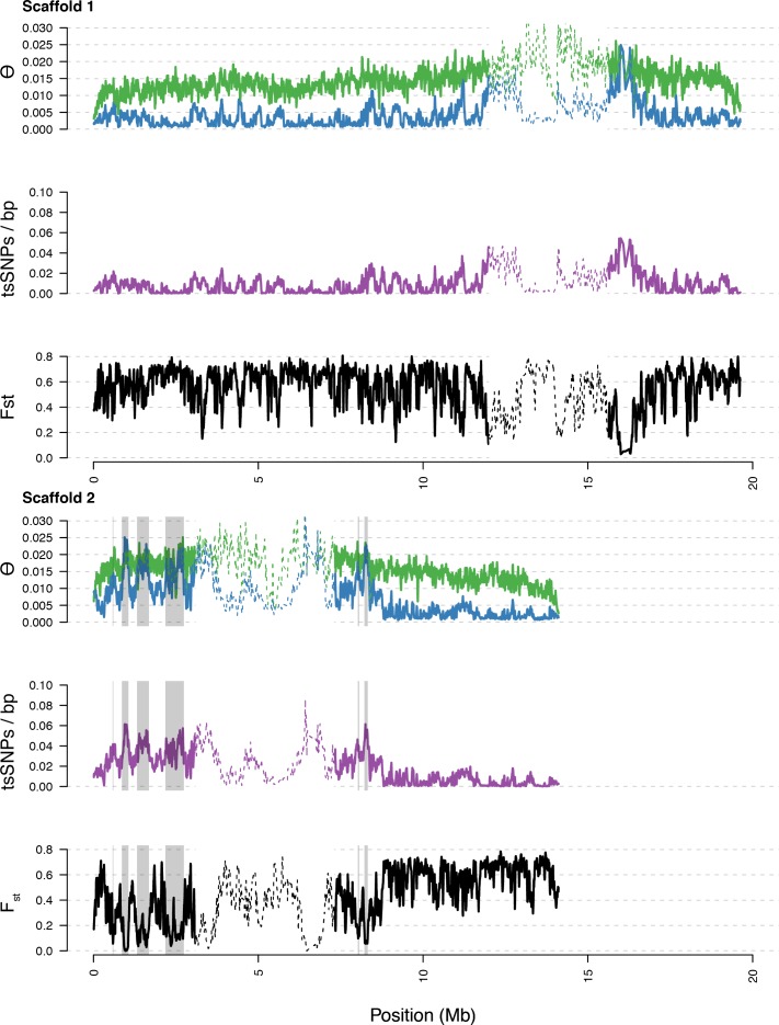 Figure 3—figure supplement 2.